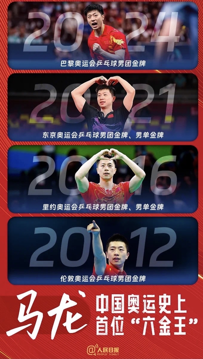 包含法国乒乓球队翻盘中国乒乓球队,马龙关键制胜的词条 包含法国乒乓球队翻盘中国乒乓球队,马龙关键制胜的词条